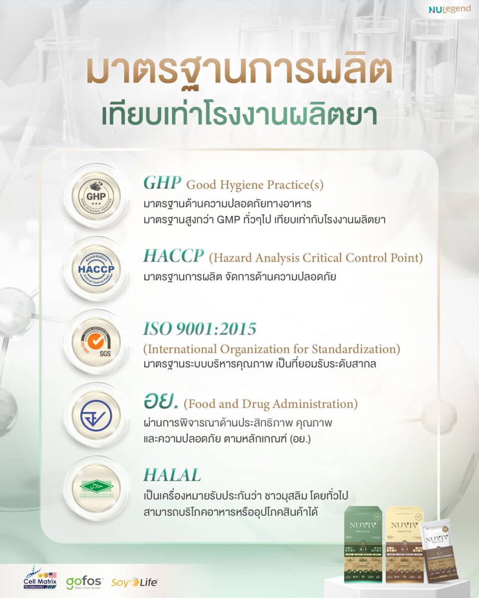 NUVIV มาตรฐานการผลิต เทียบเท่าโรงงานและยา 1 2